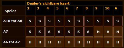 Dealers zichtbare kaart 2