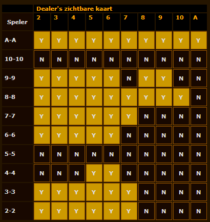 Dealers zichtbare kaart 3