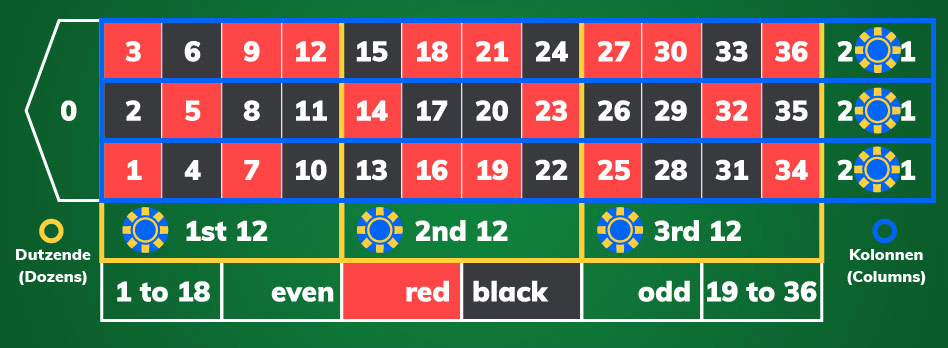 Palestis Dutzend System