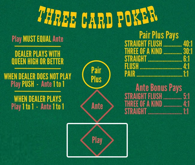 Three Card Poker