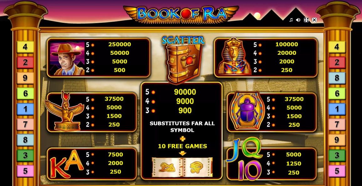 Book of Ra Paytable